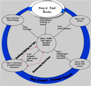 Image:Step4.jpg